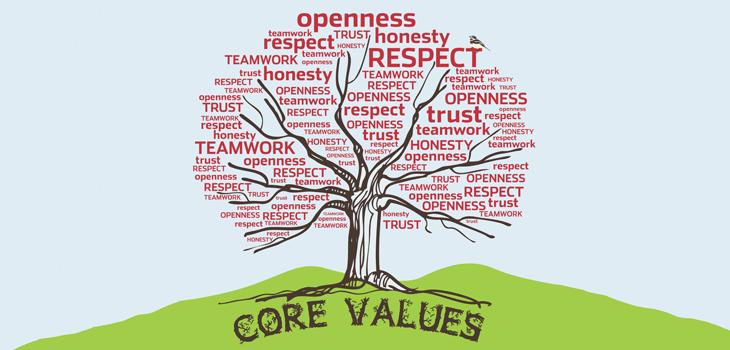 Psychometric_Core Values Tree_Research Partners